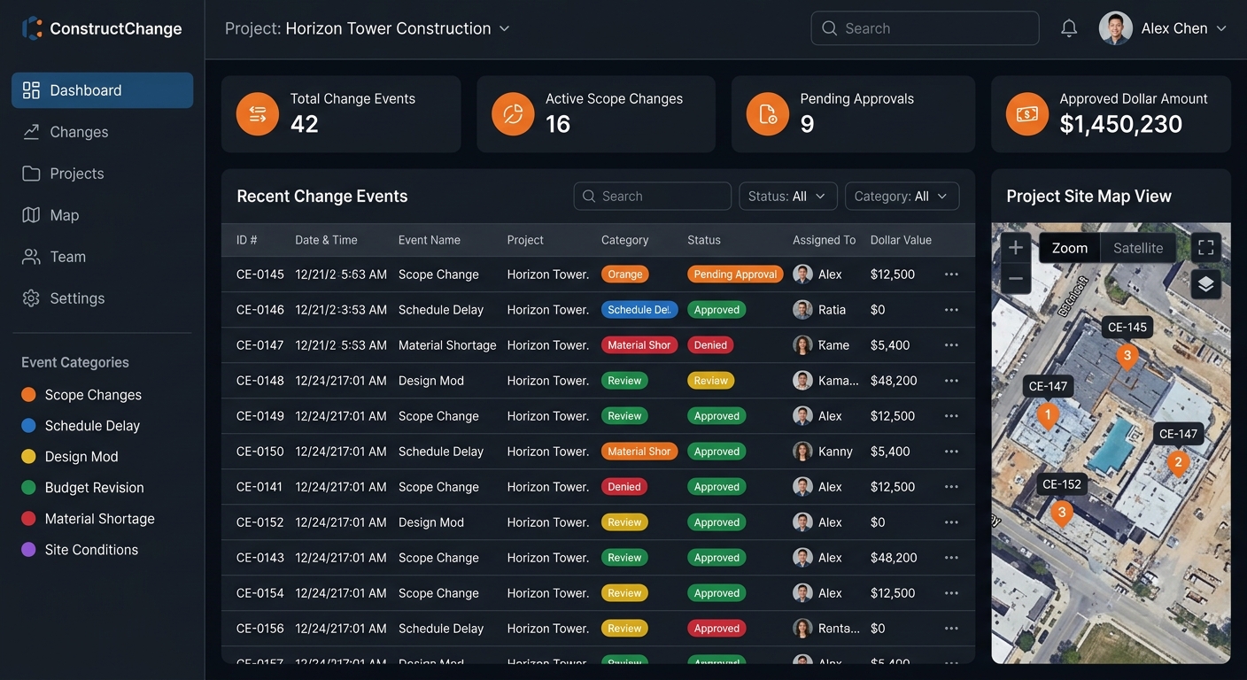 DeltaSolv platform — operations dashboard
